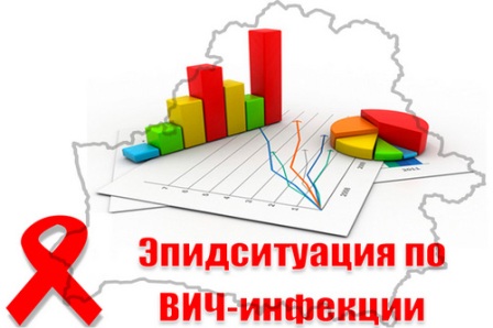 Эпидситуация по ВИЧ-инфекции в Республике Беларусь по состоянию на 1 января 2022 года