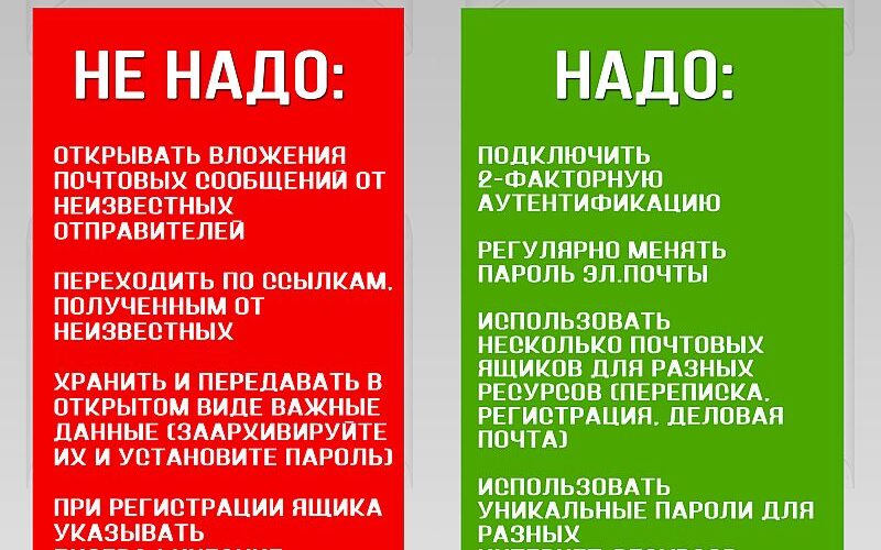 Неделя кибербезопасности